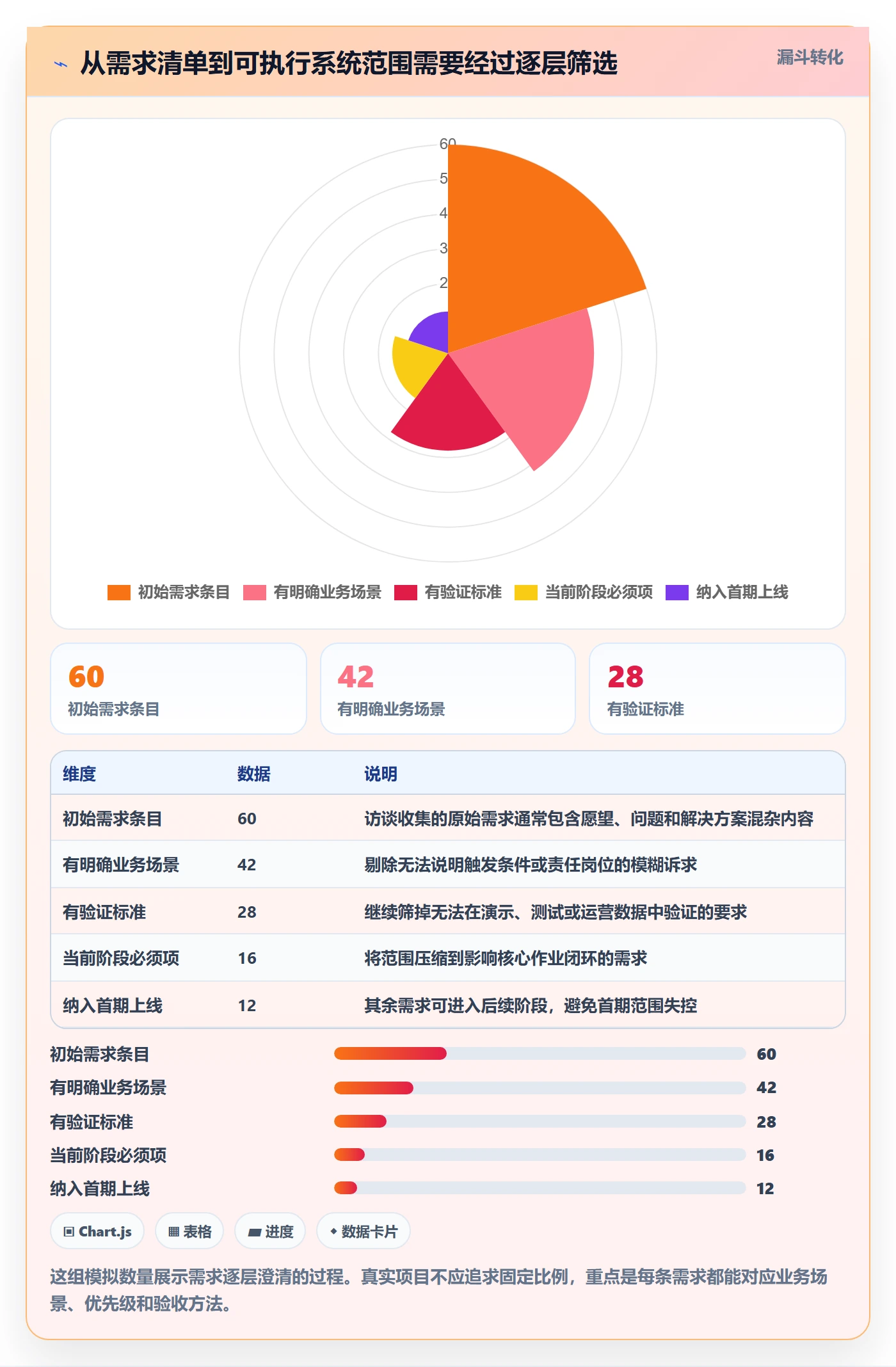 库存管理系统改造重点：从系统选型推进进阶玩法