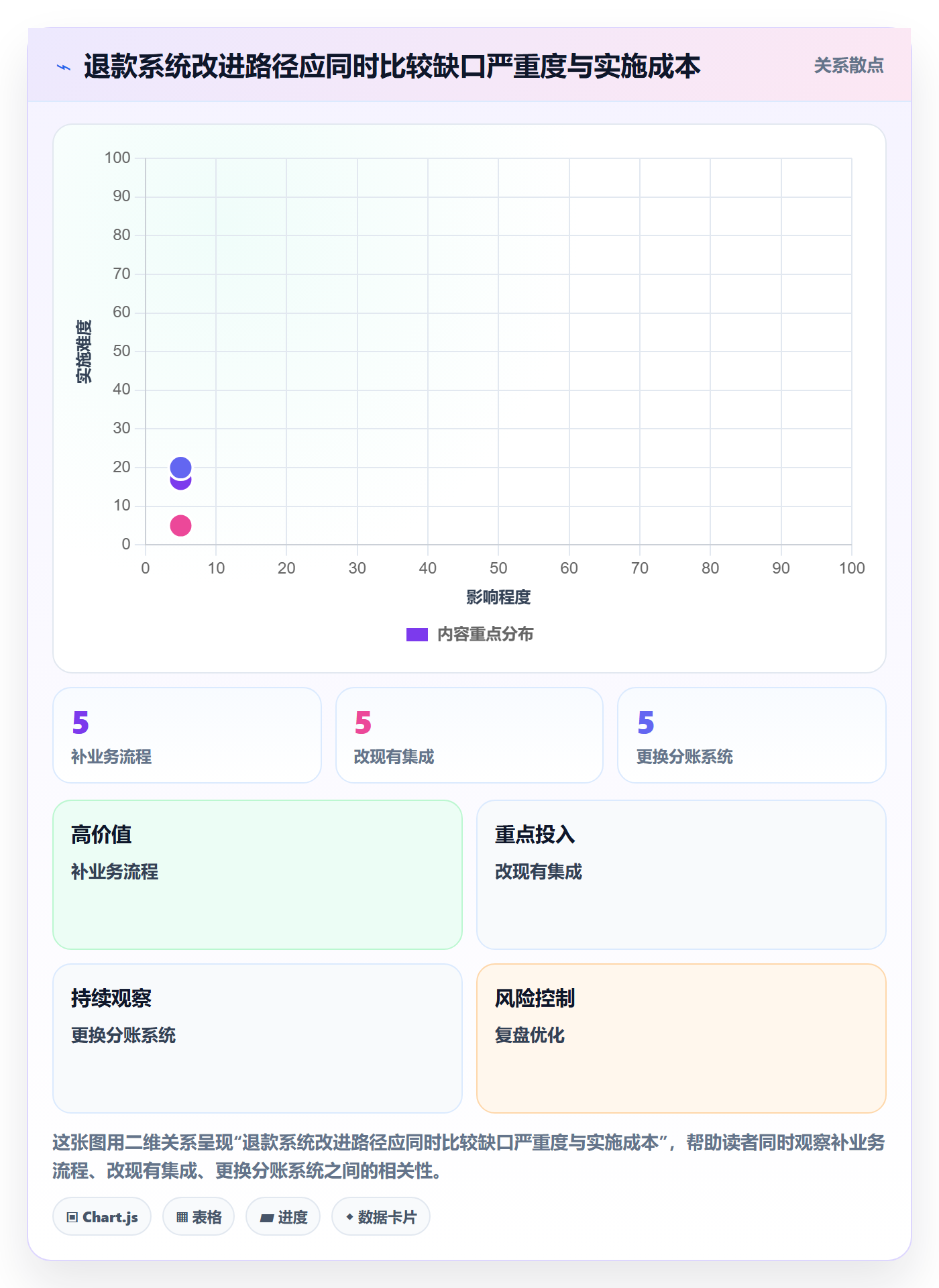 分账系统问题诊断:退款处理如何用选型方法改进