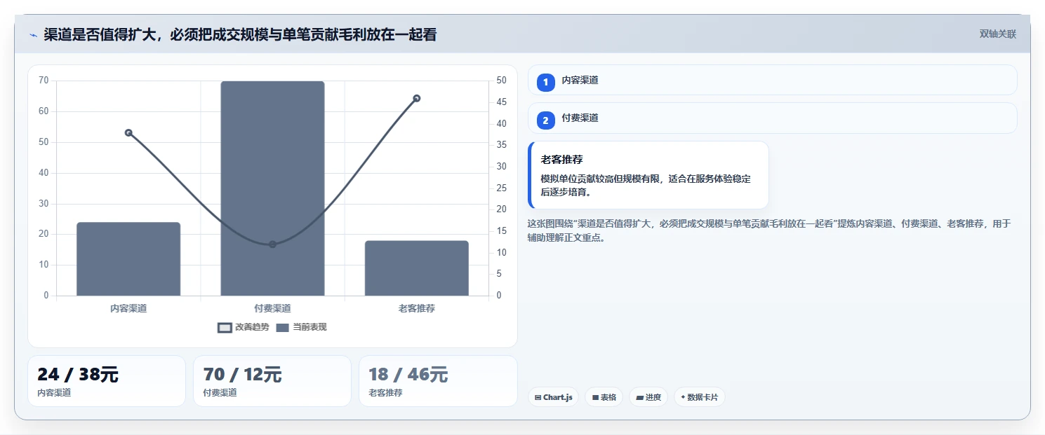 如何运营好一个店铺建设路线：从流量获取到常见误区分几步