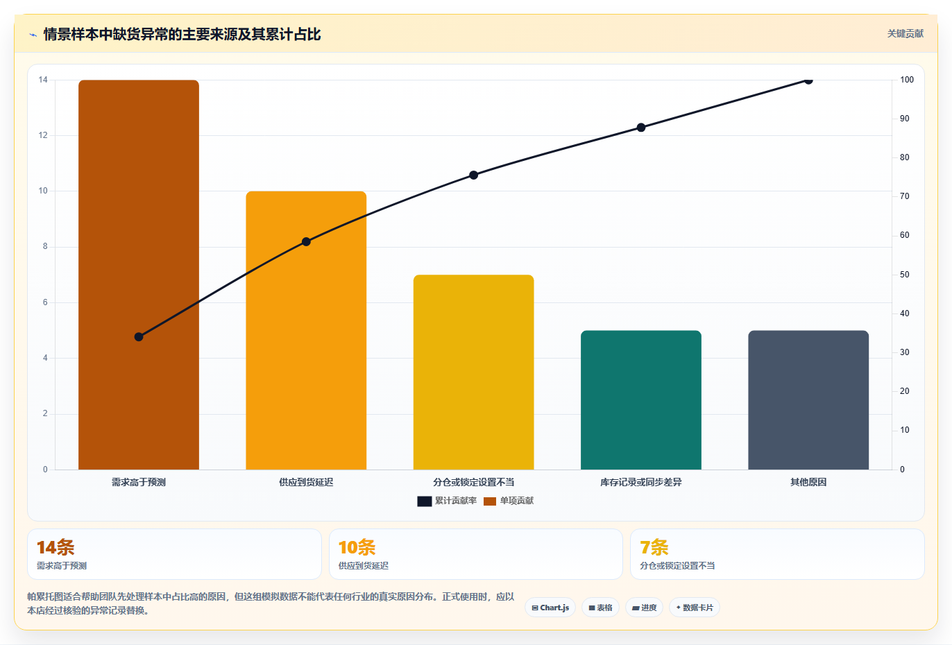 店铺运营包括哪些方面场景解析：库存管理中的数据复盘怎么处理