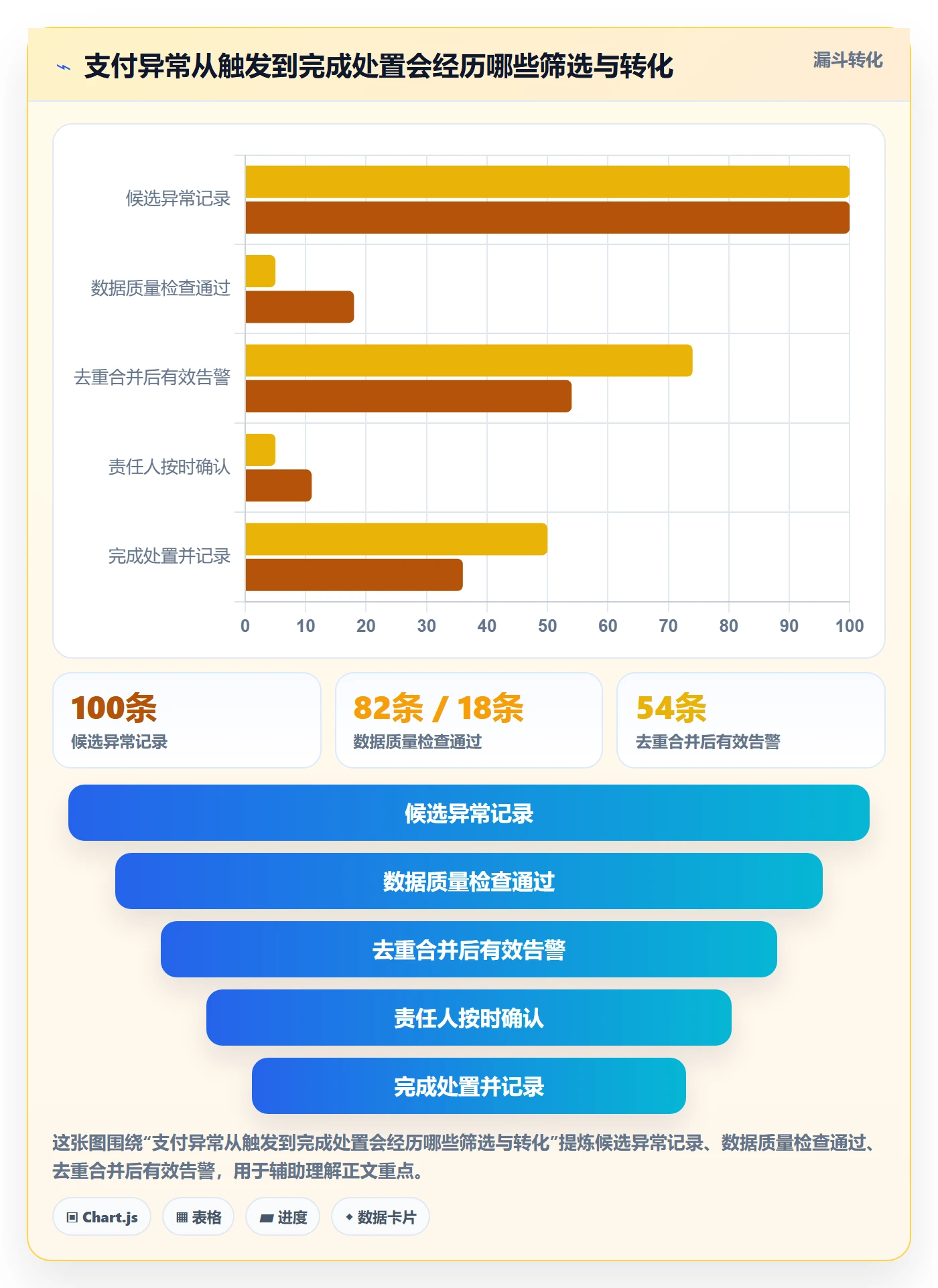 bi 平台自动化方案全解析：重点看懂实时监控