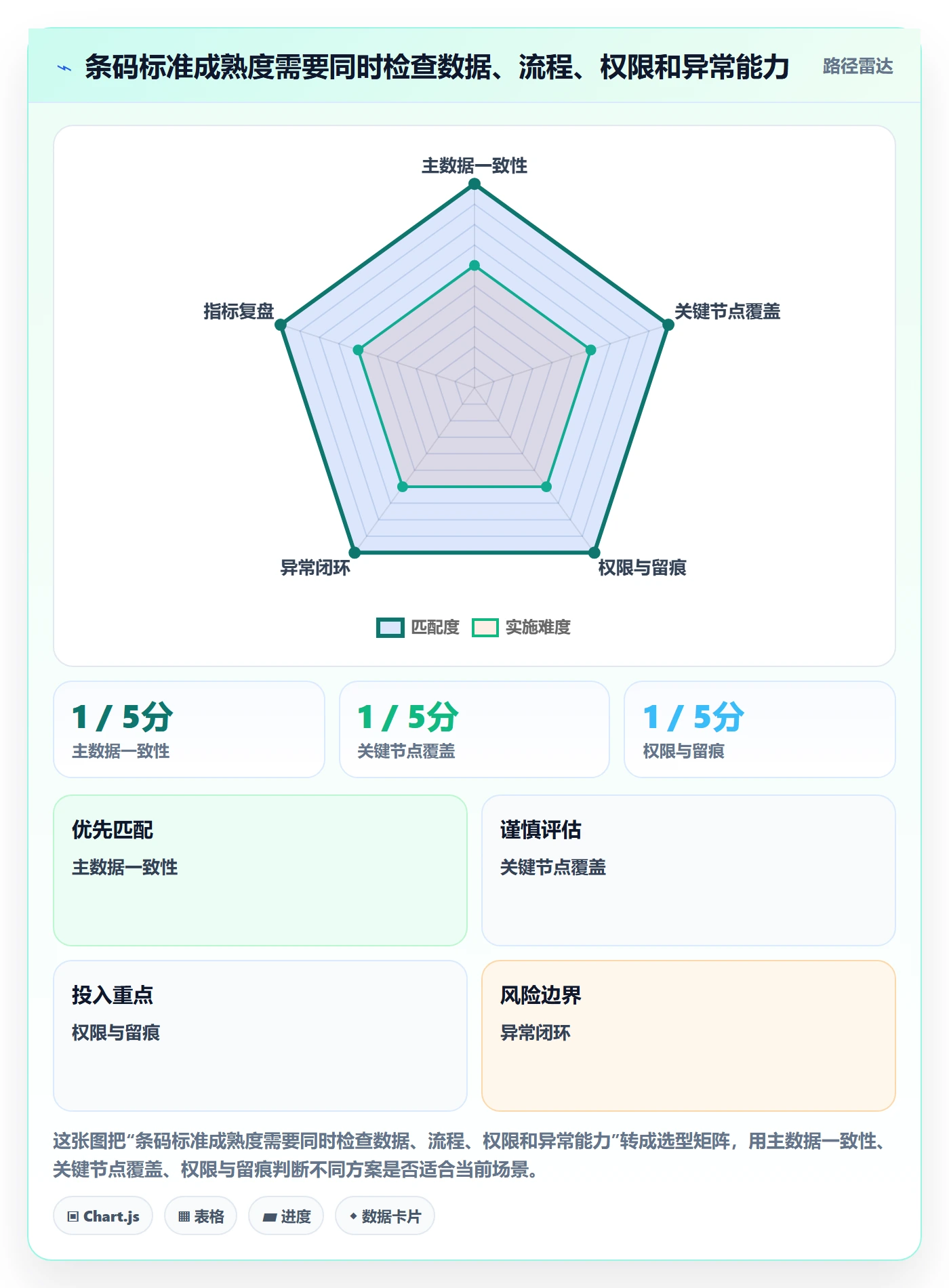 库存管理系统执行标准：条码作业环节如何体现增长策略