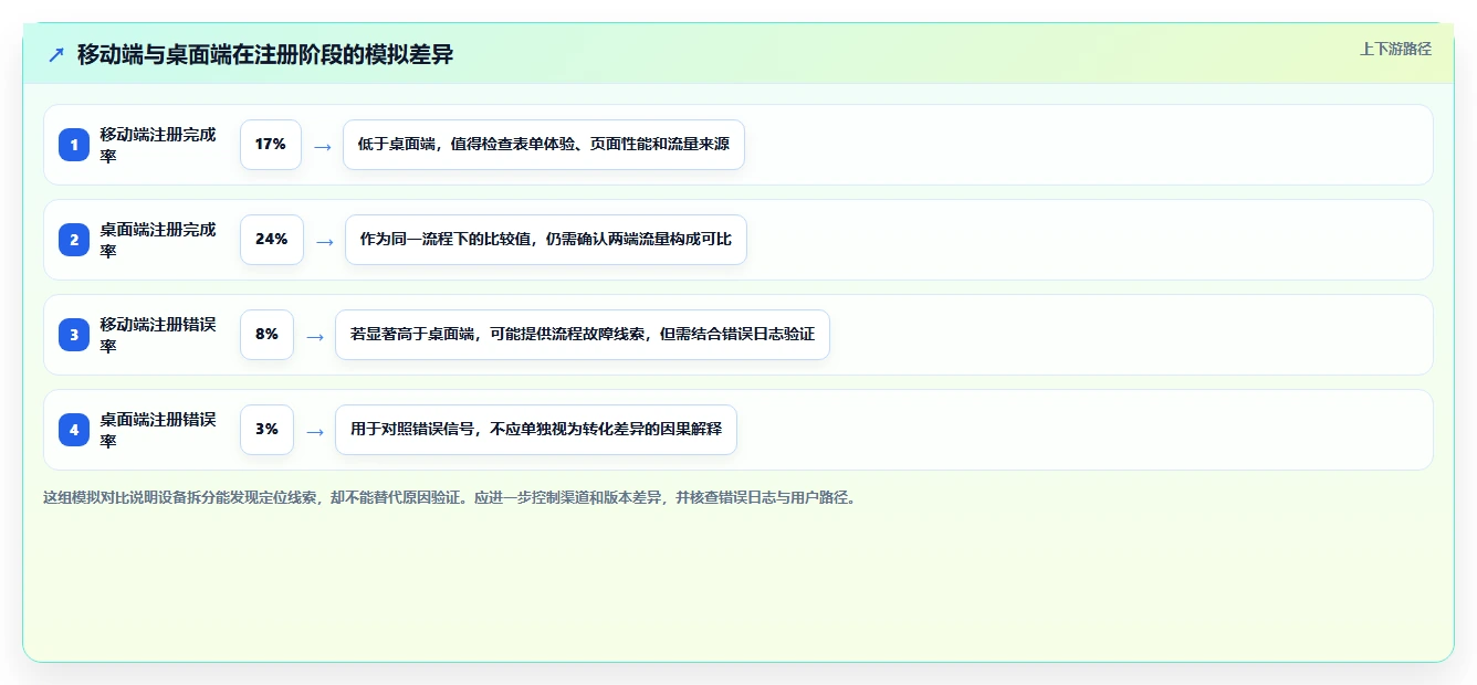 运营数据方案设计：转化漏斗场景的增长策略怎么做