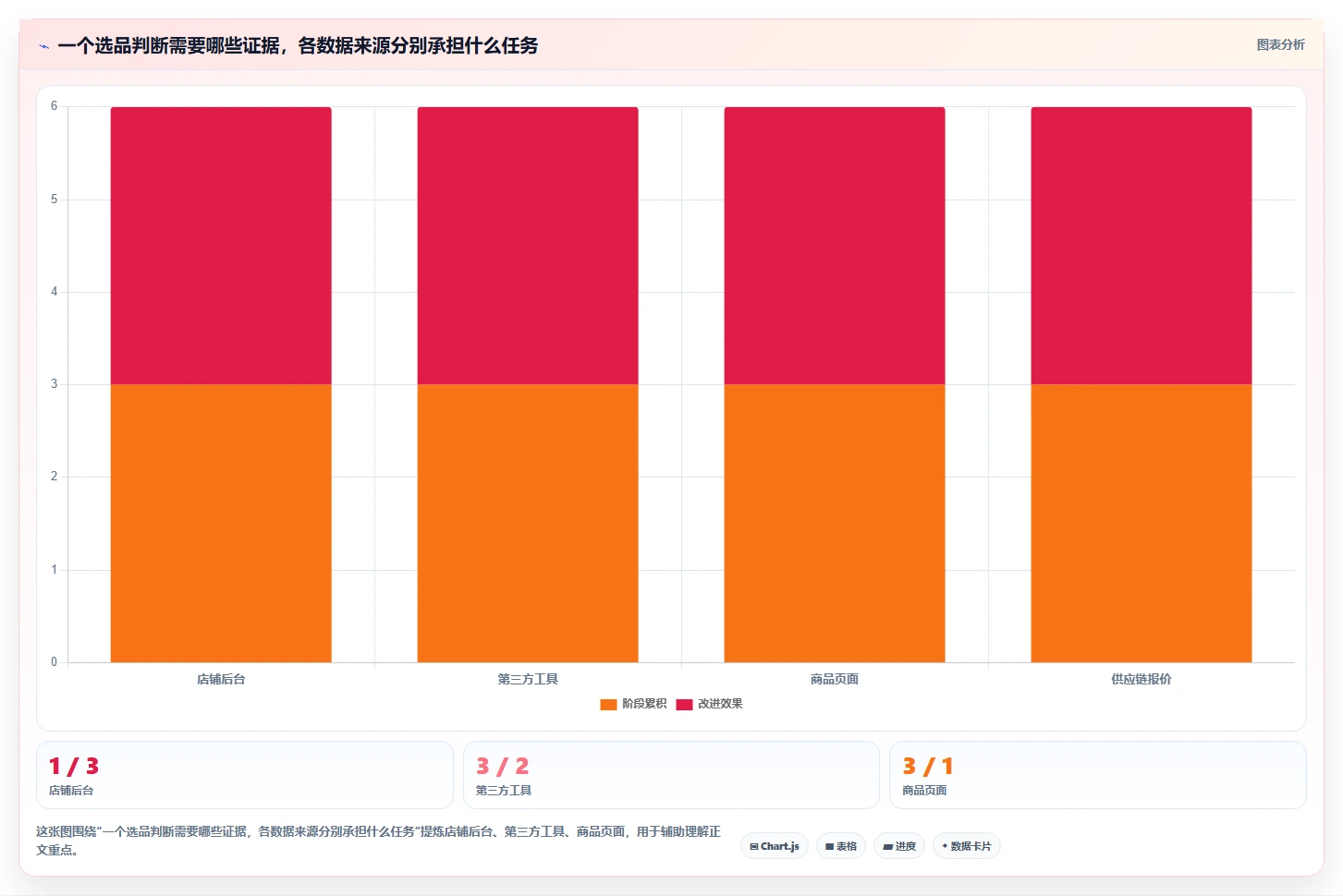 拼多多数据分析工具免费怎么选？选品数据相关的成本控制判断标准