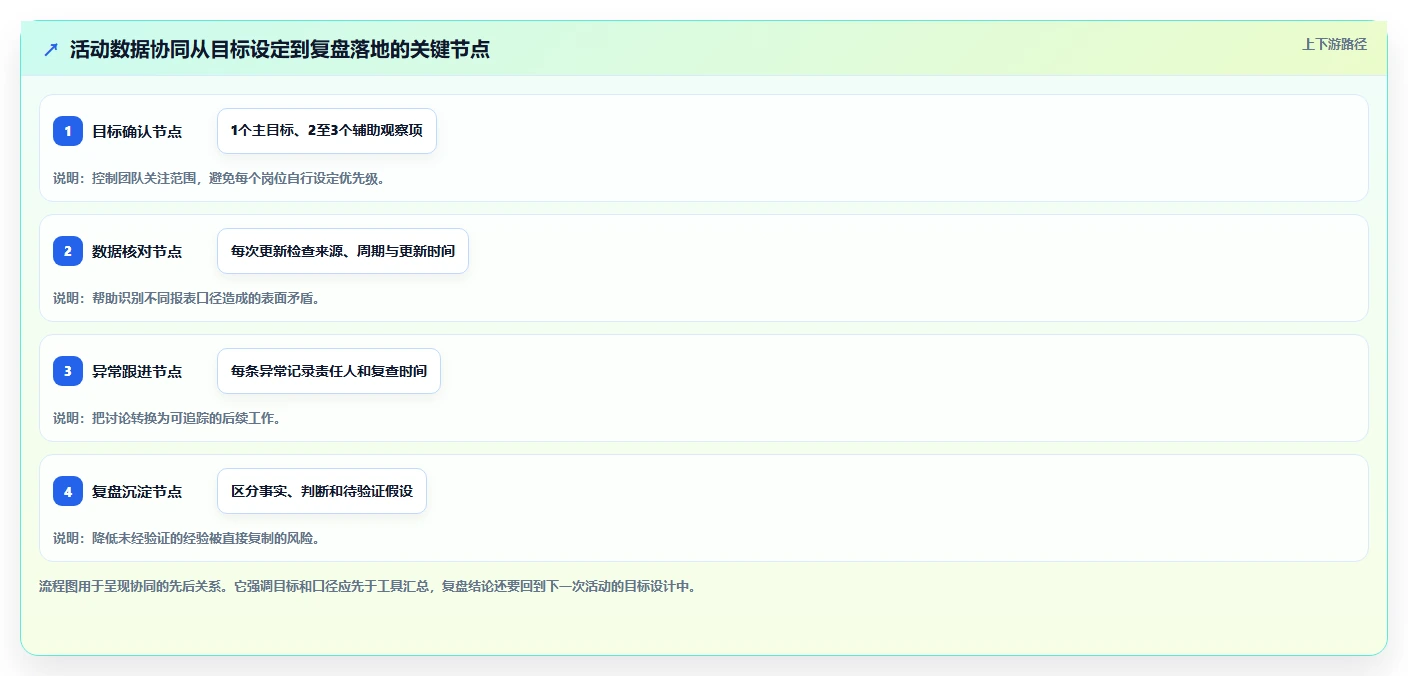 拼多多数据分析工具免费管理要点：活动表现的团队协同如何设计
