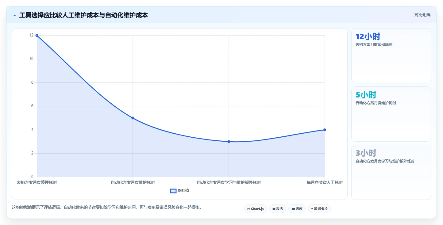 拼多多数据分析工具免费使用技巧：活动表现对应的常见误区方法