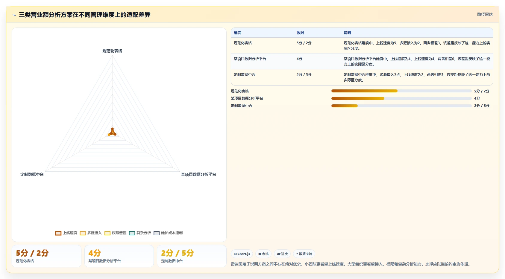 营业额分析：区域经理风险清单：绩效沟通最需警惕的表格难维护