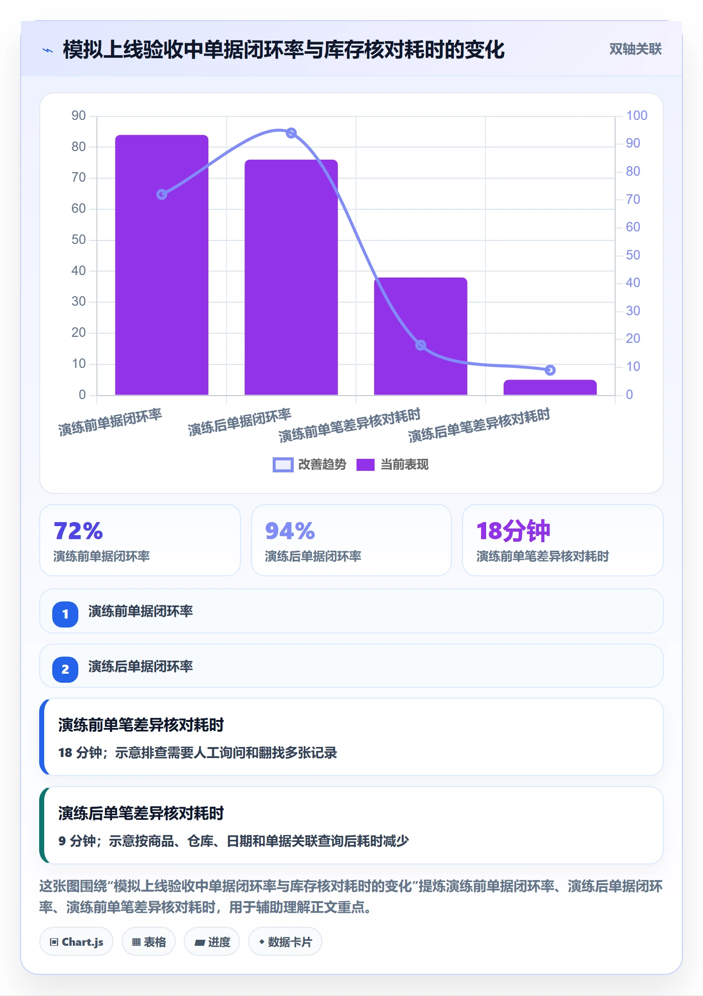 库存管理系统怎么用？出入库流程场景下的入门指南拆解