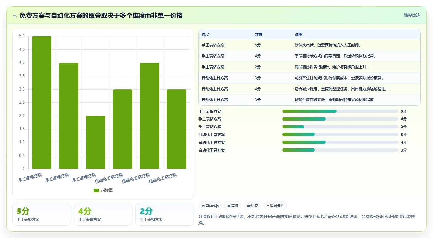 拼多多数据分析工具免费升级方案：用中小商家改善竞品监控