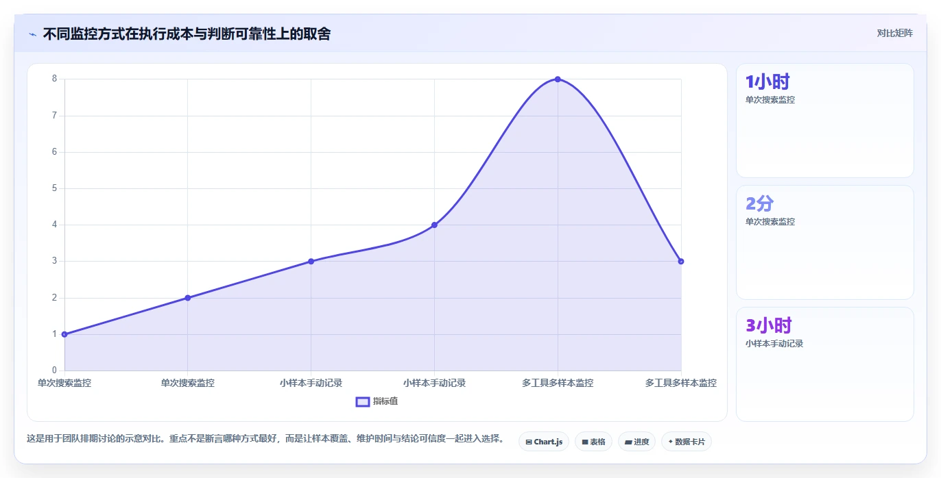 拼多多数据分析工具免费问题诊断：竞品监控如何用实操教程改进