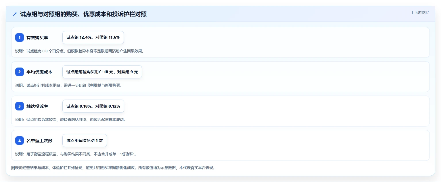电商crm系统优化清单：会员分层与效率提升的关键动作