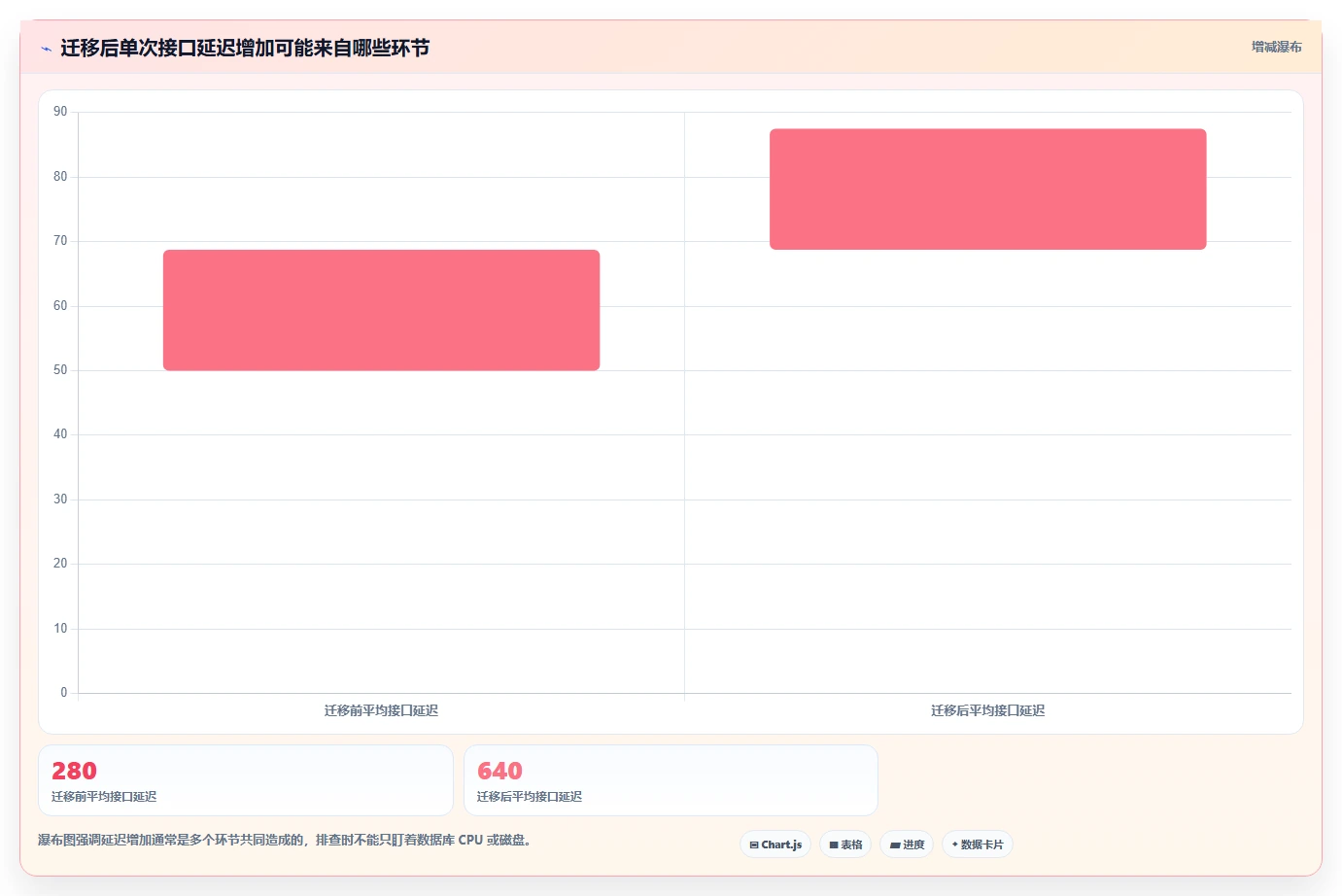 数据库存:技术负责人年度规划:数据迁移怎样持续改善提升查询性能