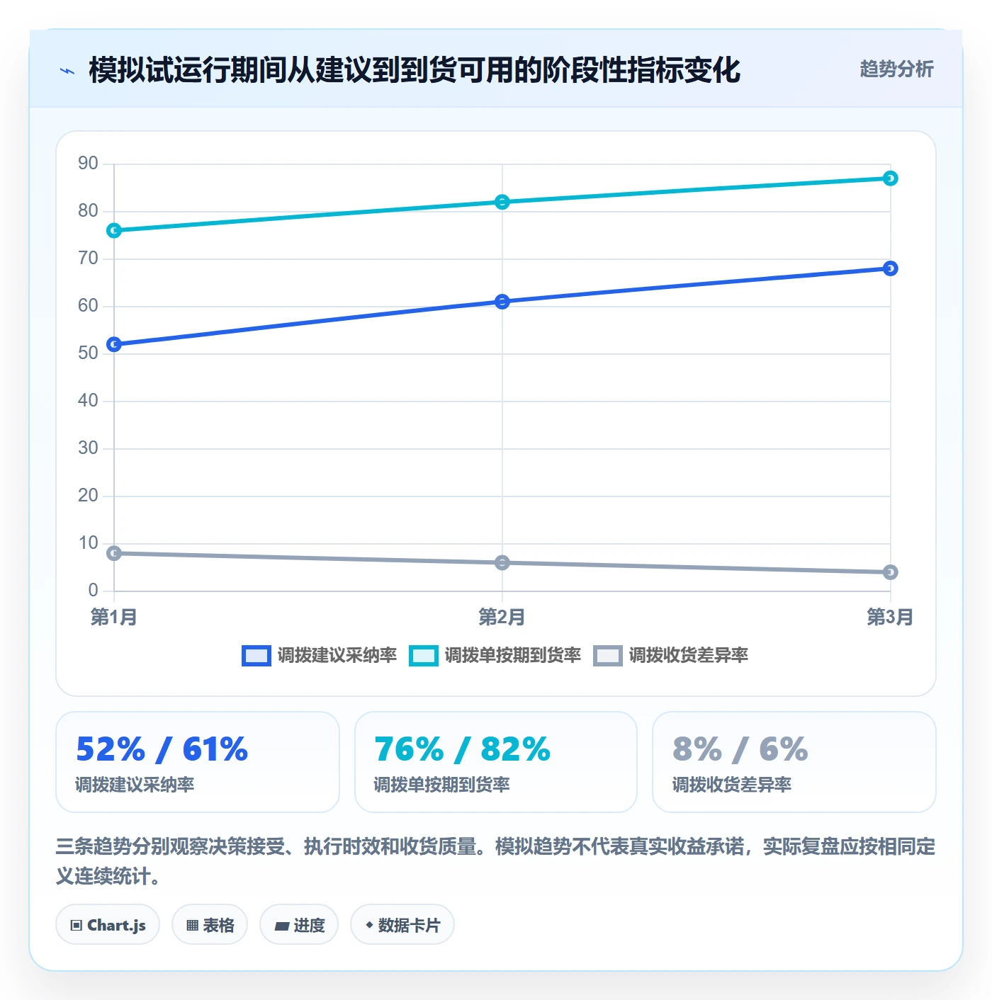 库存管理系统实用方法：围绕多仓调拨建立自动化方案