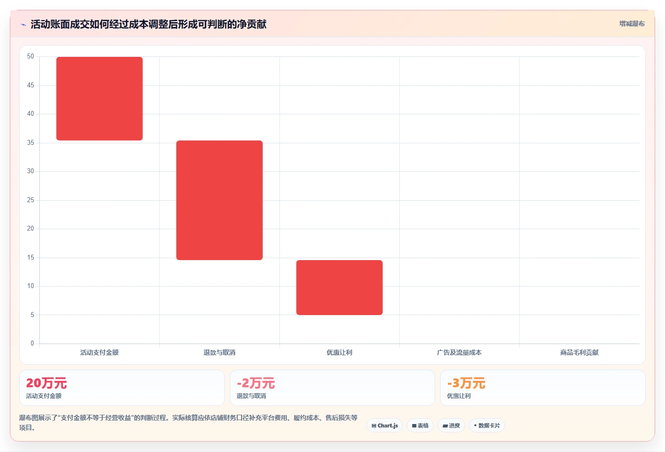 如何运营好一个店铺怎么优化？先从活动策划的工具对比入手