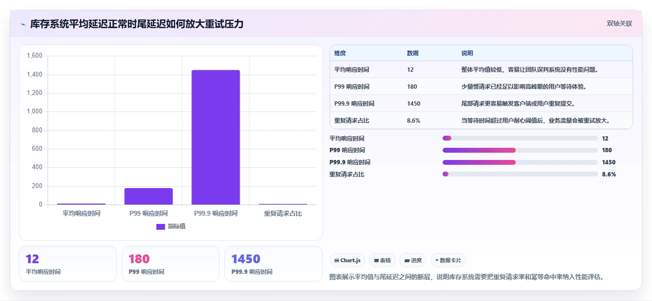 数据库存：架构师案例思路：库存扣减怎样优化缓存同步