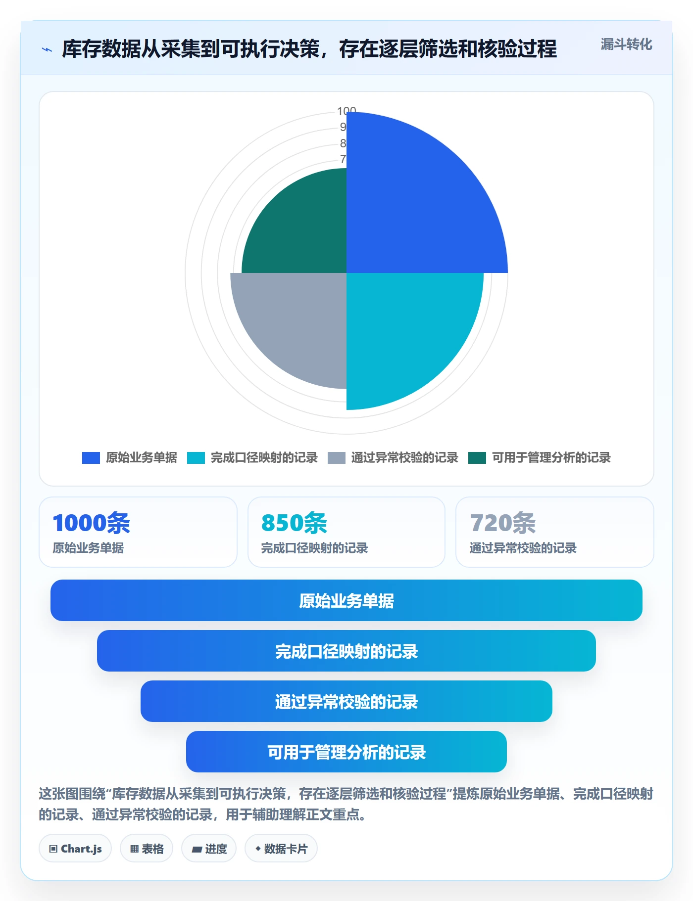 库存管理系统怎么落地？从盘点管理讲清成本控制