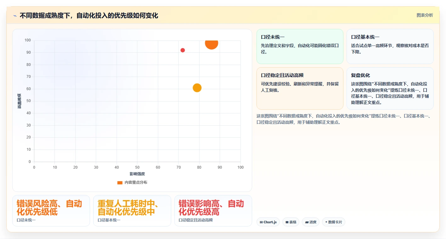 电商数据运营执行标准：活动评估环节如何体现系统搭建