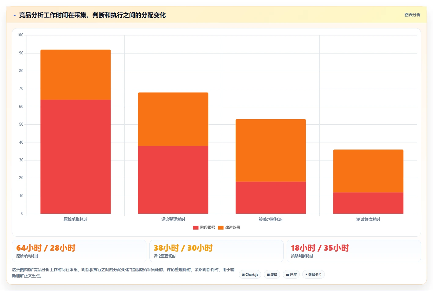 小红书数据分析：投放团队实操指南：围绕笔记表现解决“竞品变化快
