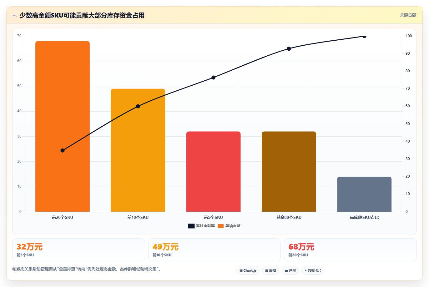电商库存进阶课：围绕周转天数完善常见误区