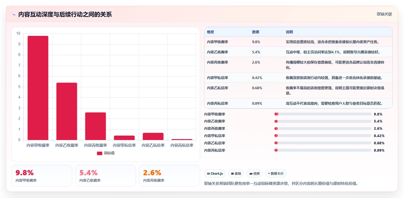 小红书数据分析：市场经理管理升级：爆文复盘如何支撑建立复盘体系