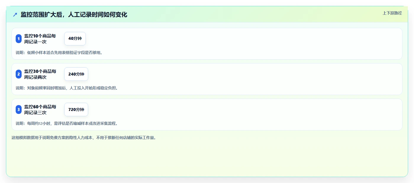 拼多多数据分析工具免费怎么优化?先从竞品监控的指标体系入手