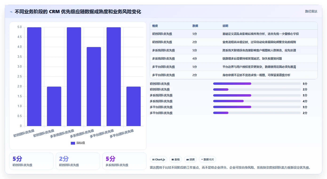 电商crm系统怎么优化？先从数据打通的精细化运营入手