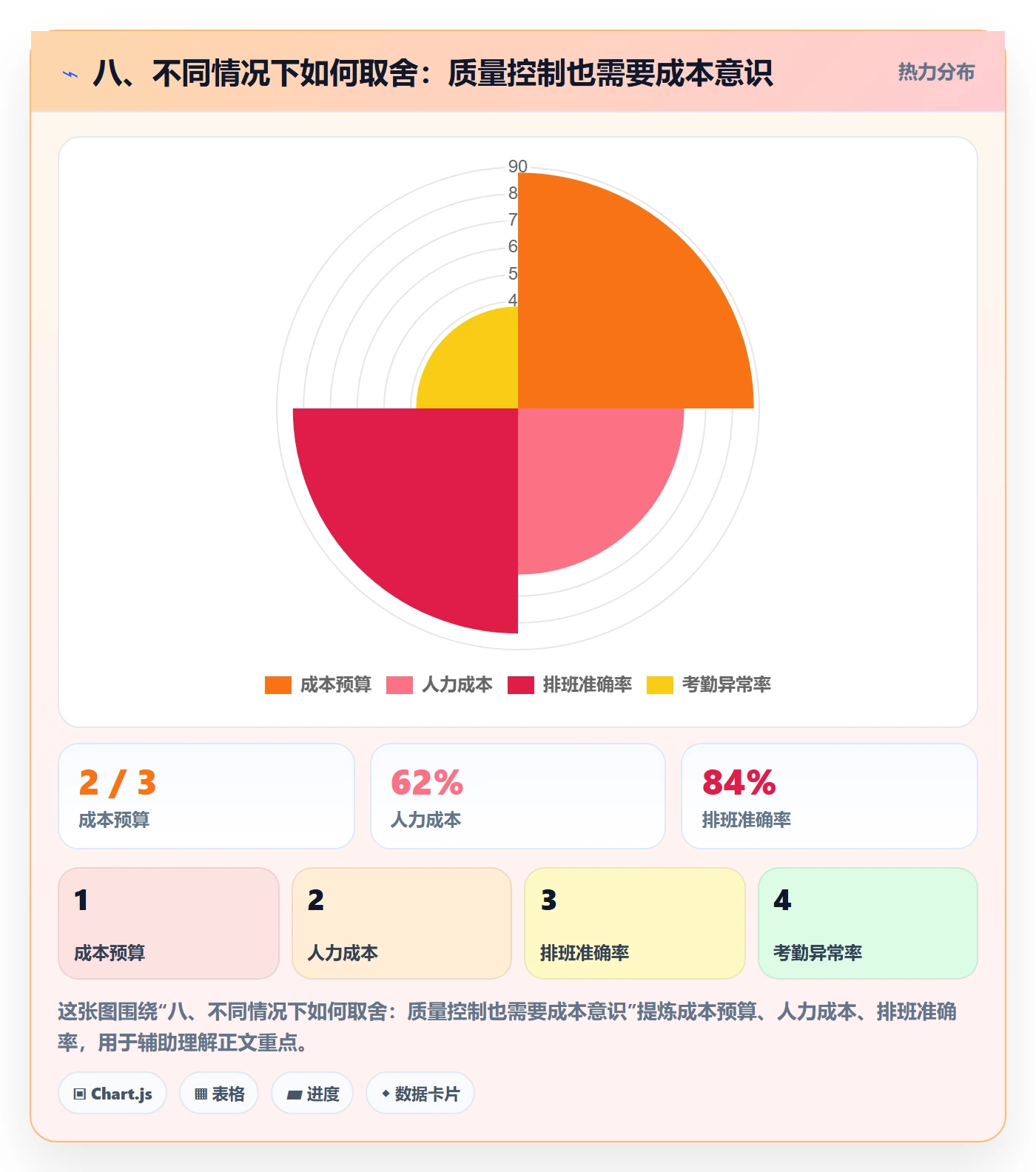 八、不同情况下如何取舍：质量控制也需要成本意识