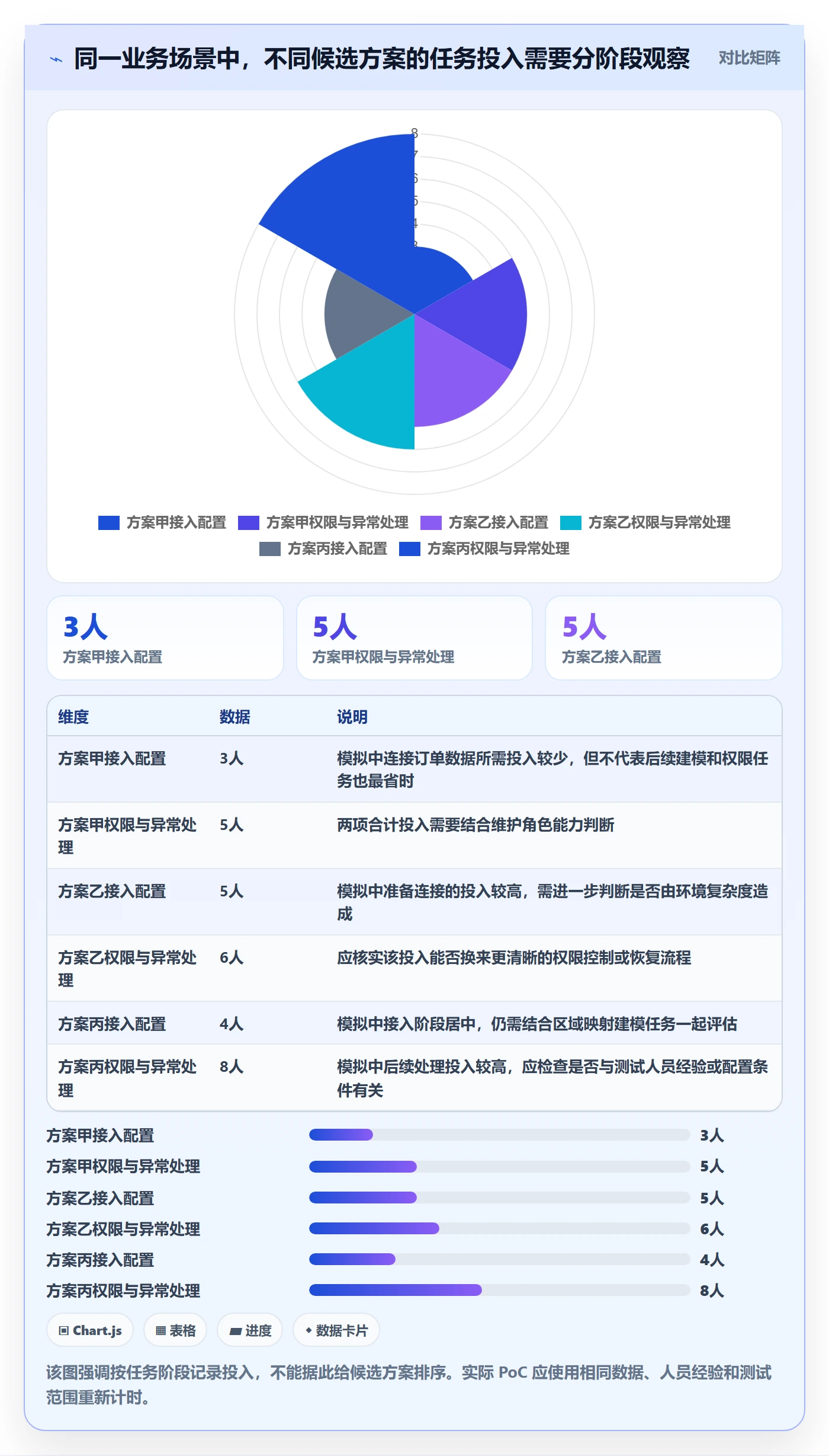 bi 平台实用方法：围绕数据接入建立工具对比