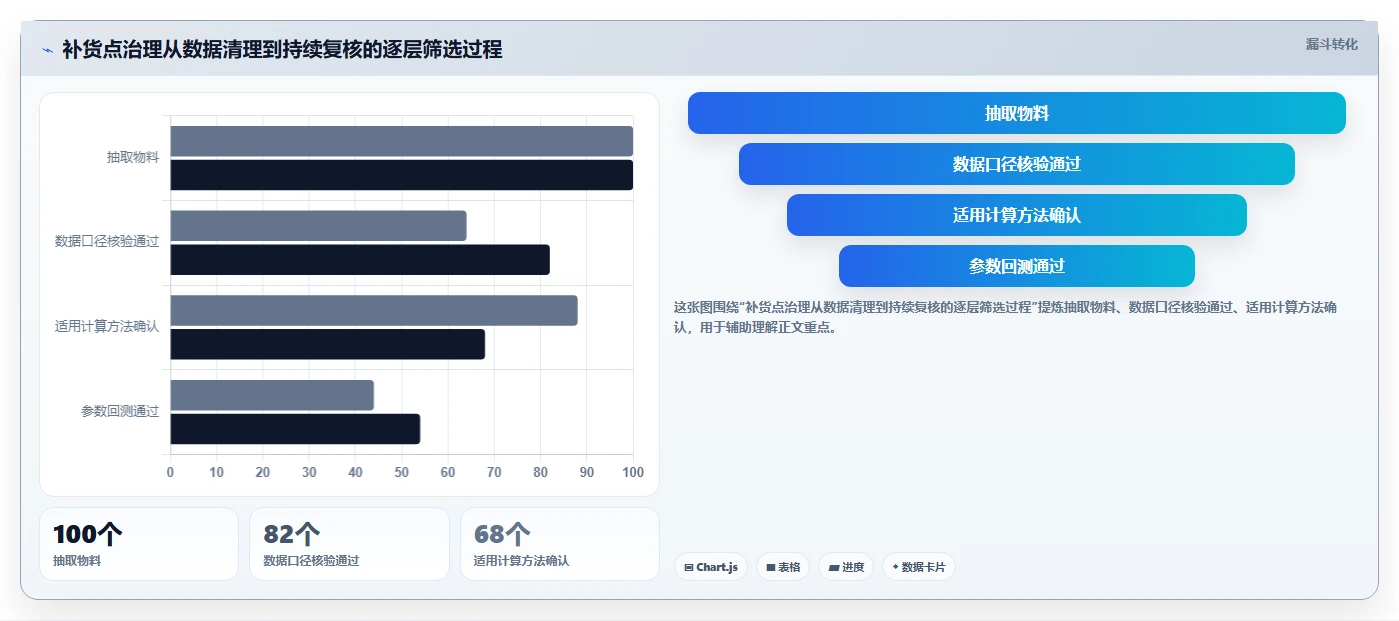 仓库安全库存管理怎么优化?先从补货点设置的指标体系入手