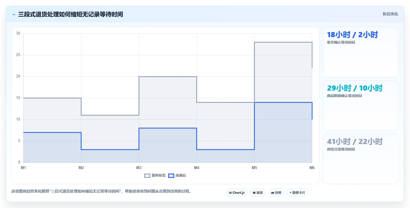 库存出入库：仓库新手常见误区：规模扩张为什么总遇到退货难追
