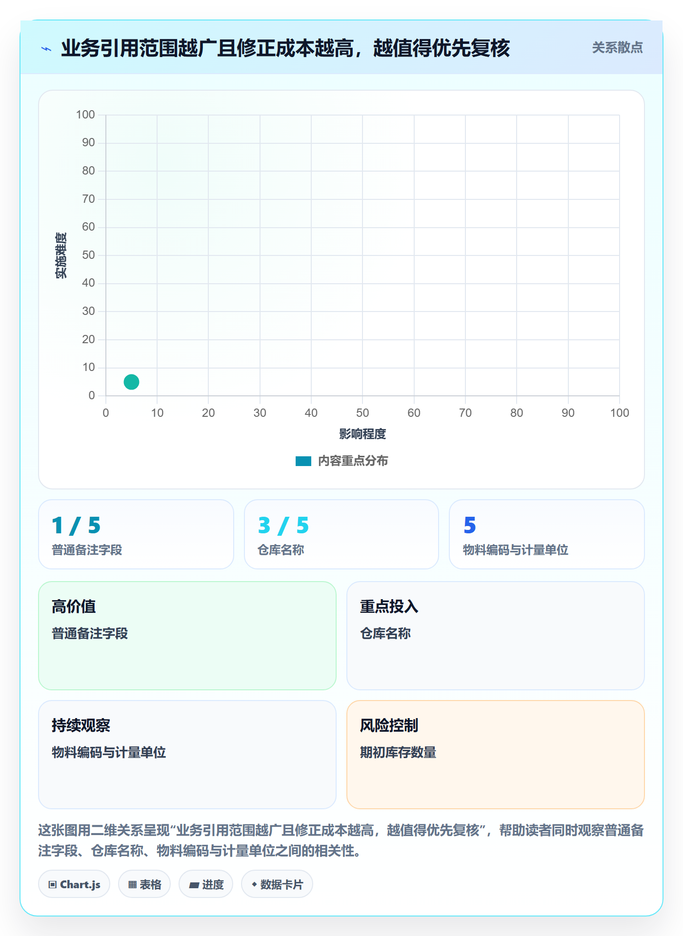 erp数据录入优化清单：质量检查与实操教程的关键动作