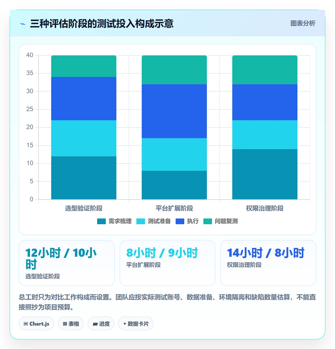 bi 平台数据方法：用权限体系支撑核心功能判断