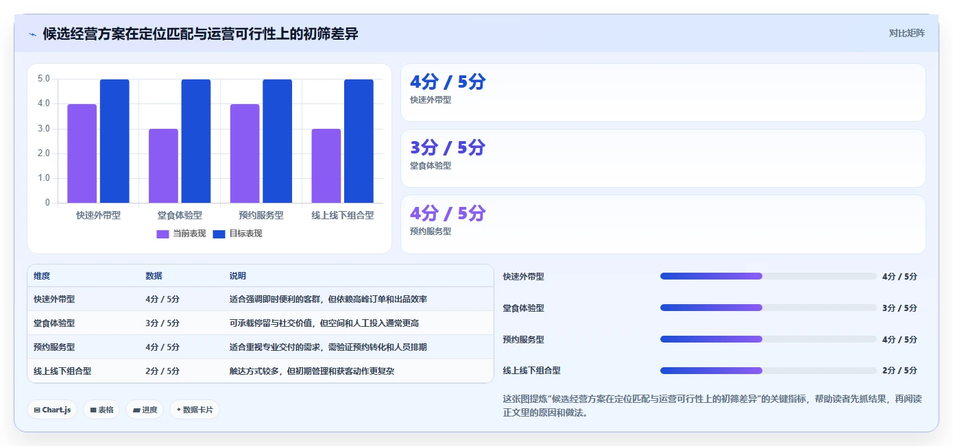 如何运营好一个店铺规划方法：店铺定位与选型方法如何衔接
