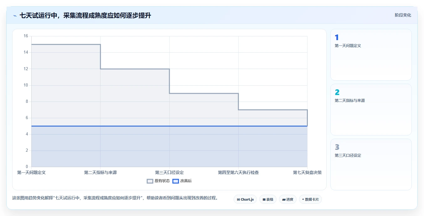 想做好运营数据，先掌握中小商家中的数据采集