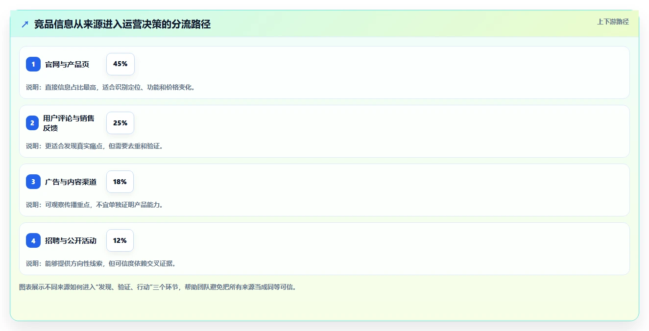 运营工具流程设计全解析:重点看懂竞品监控