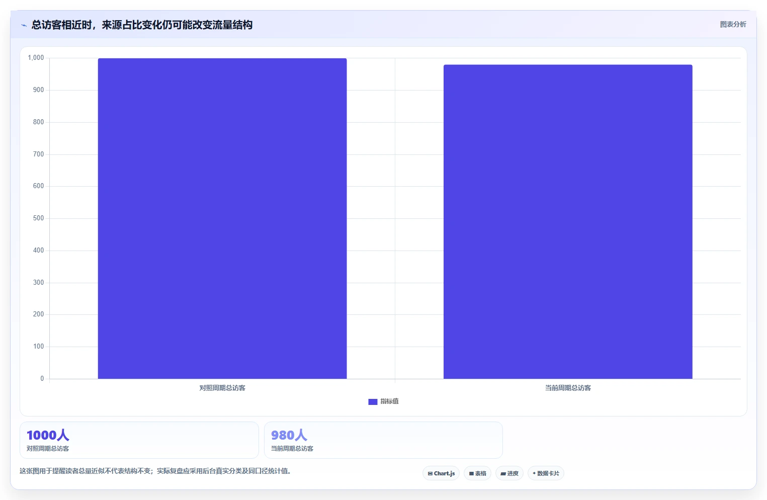 拼多多数据分析工具免费数据复盘全解析：重点看懂流量来源