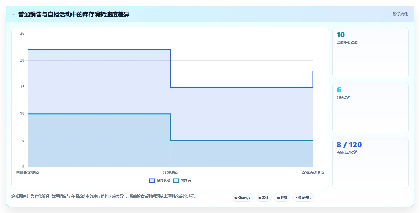 电商库存怎么用？渠道占用场景下的选型方法拆解