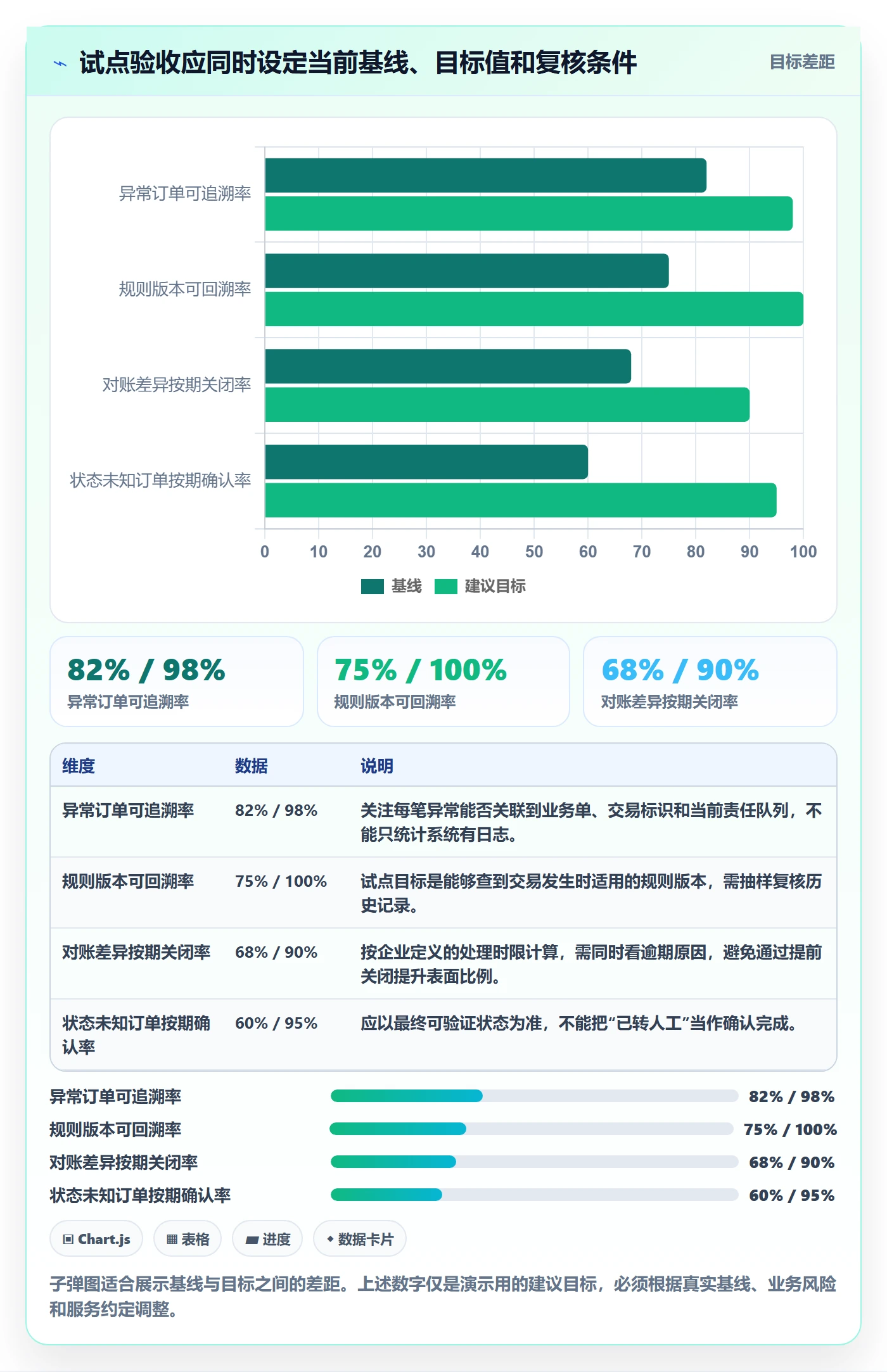 分账系统基础课：资金路由相关的选型方法一次讲透