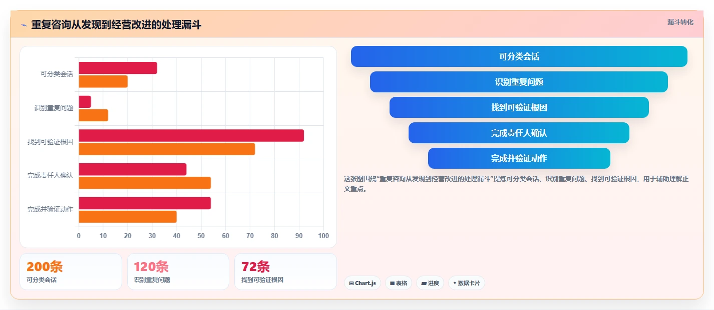 店铺运营包括哪些方面工作指南:用新手避坑解决客服管理问题