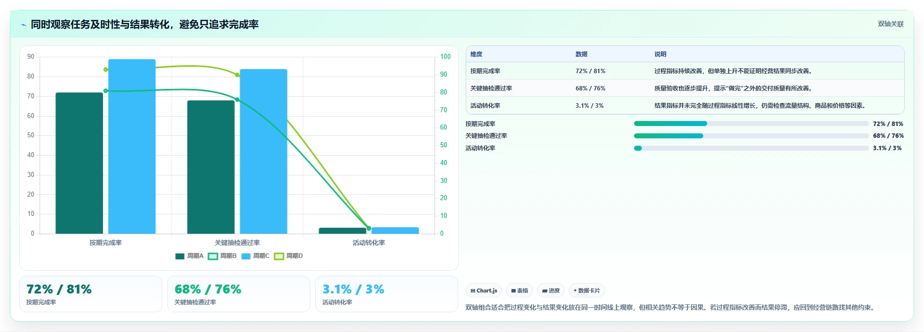 如何运营好一个店铺实战复盘：从团队执行验证旺季准备效果