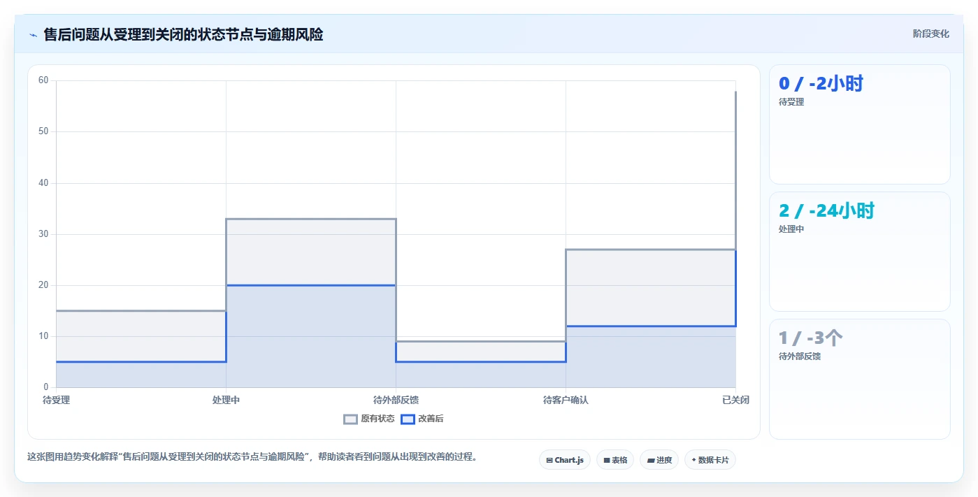 电商管理怎么落地？从客服售后讲清日常管理