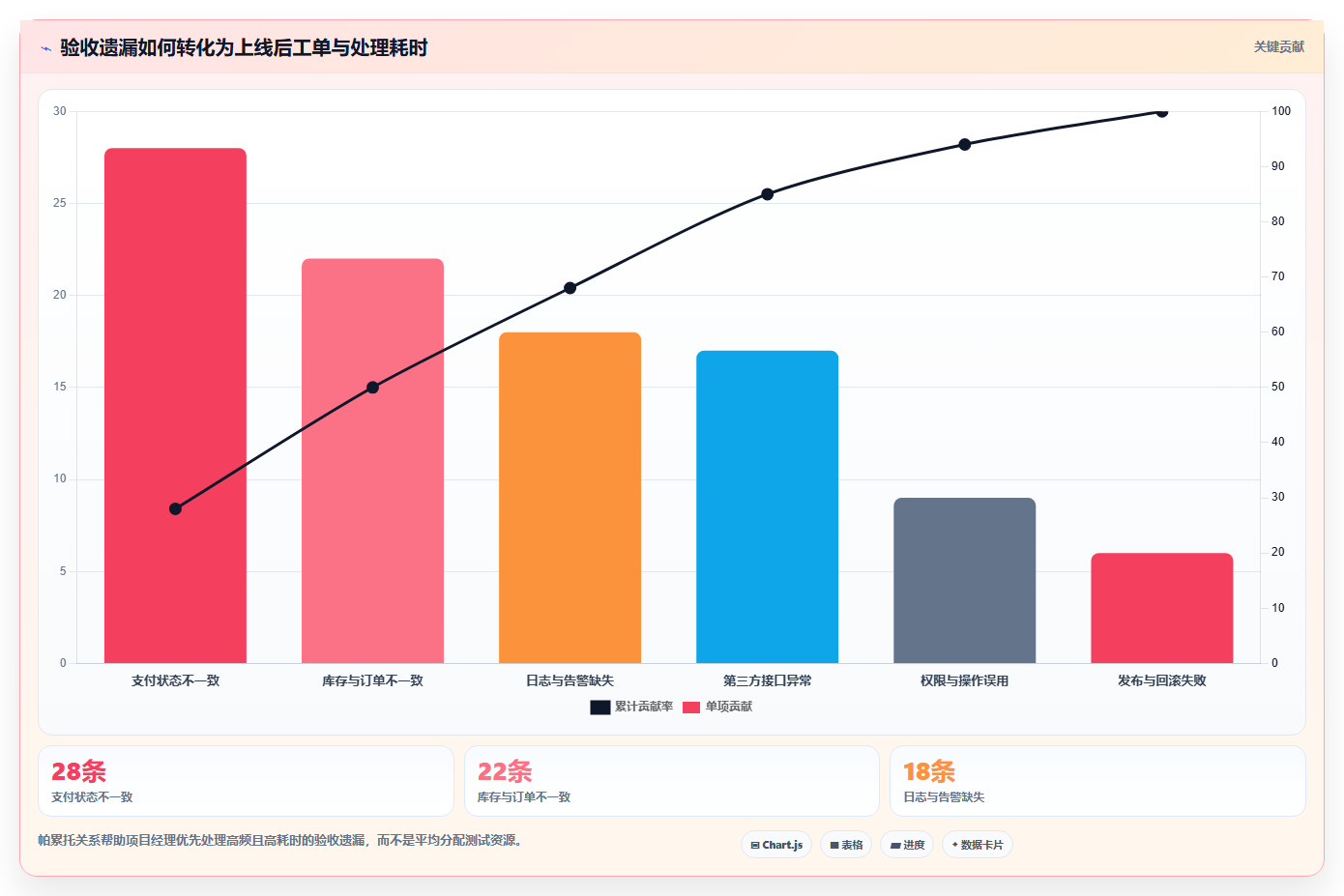 电商系统开发：项目经理避坑指南：做测试验收时别忽略维护成本高