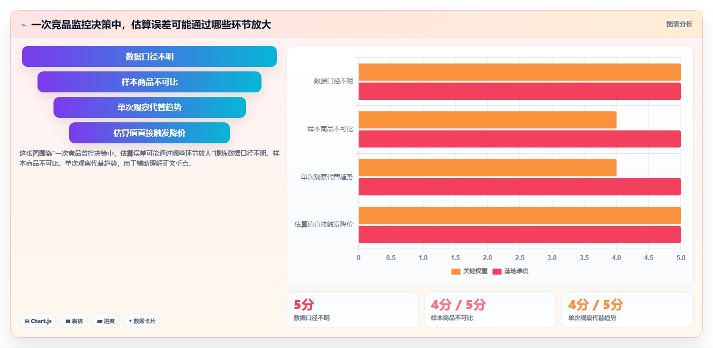 拼多多数据分析工具免费优化清单：竞品监控与精细化运营的关键动作