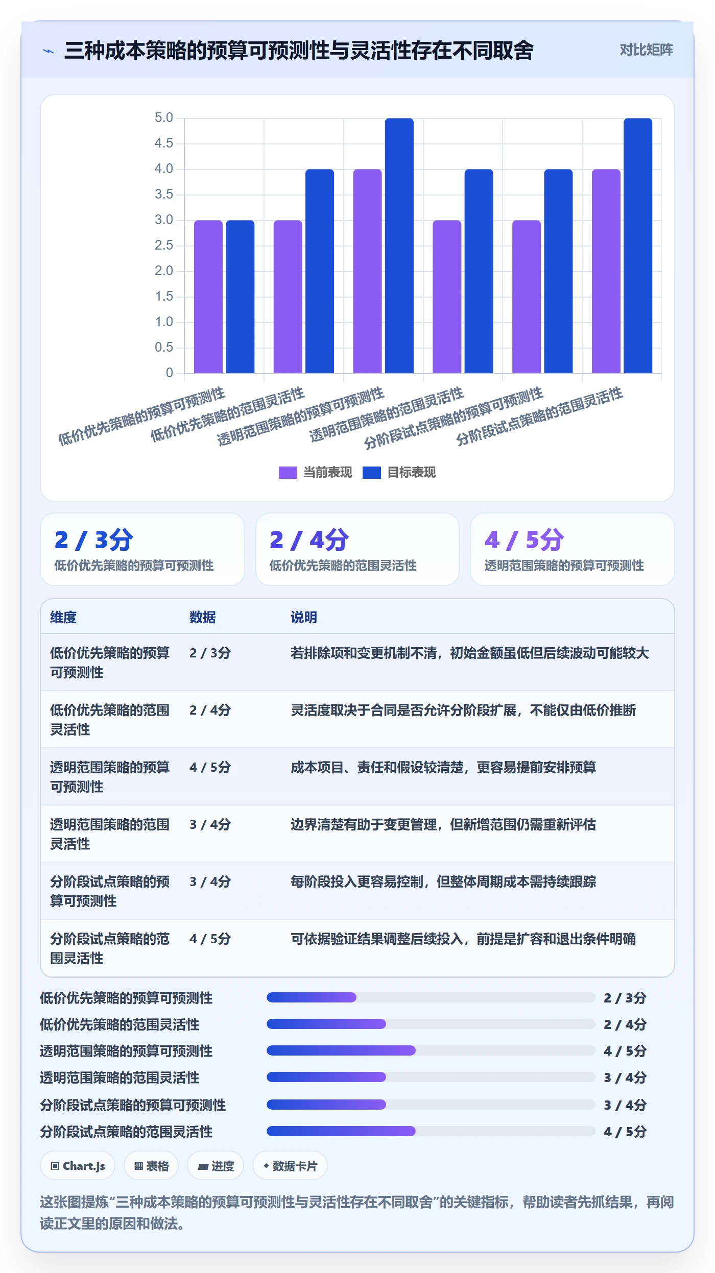 想做好bi 平台，先掌握选型方法中的选型成本