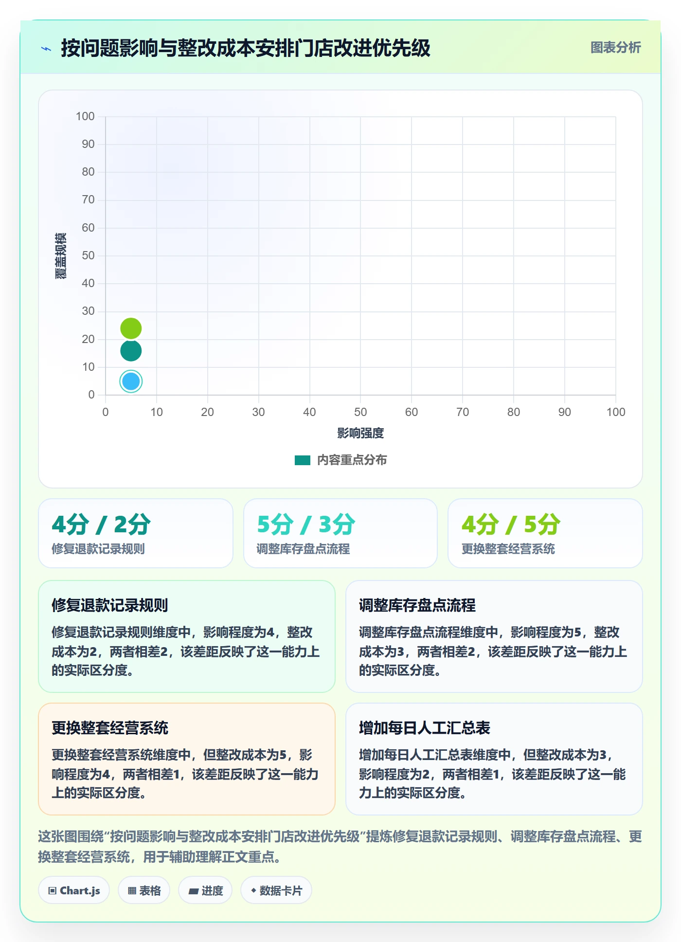 店铺运营管理怎么落地？从利润核算讲清标准化管理