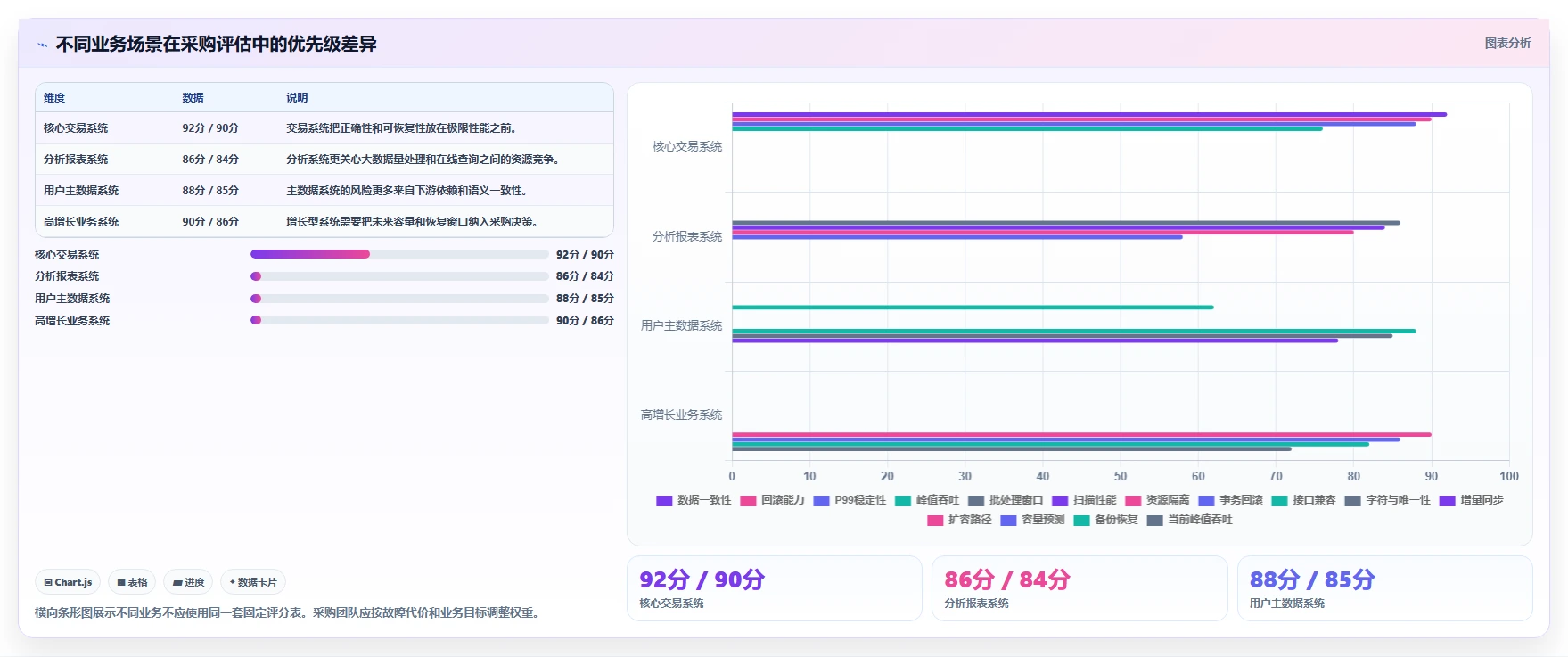 数据库存：数据库管理员采购前必读：评估性能优化时如何避开数据迁移风险