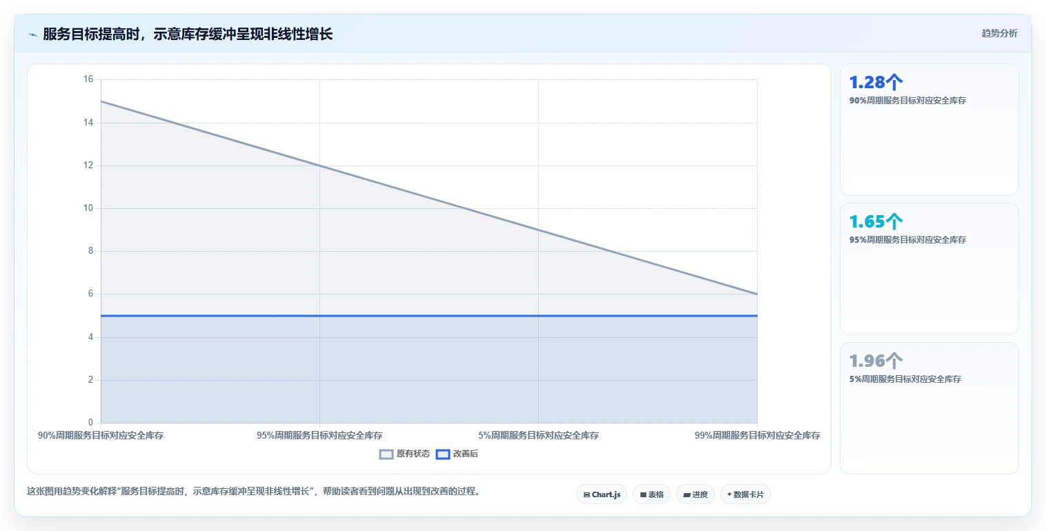 仓库安全库存管理方案设计：缺货风险场景的精细化运营怎么做