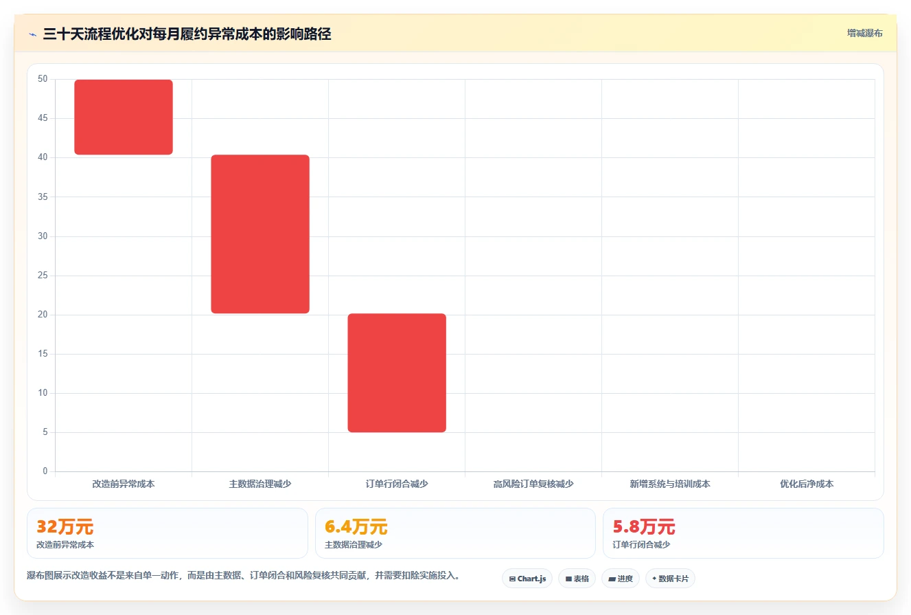 电商仓储管理：财务人员流程优化：多仓协同怎样减少错发漏发