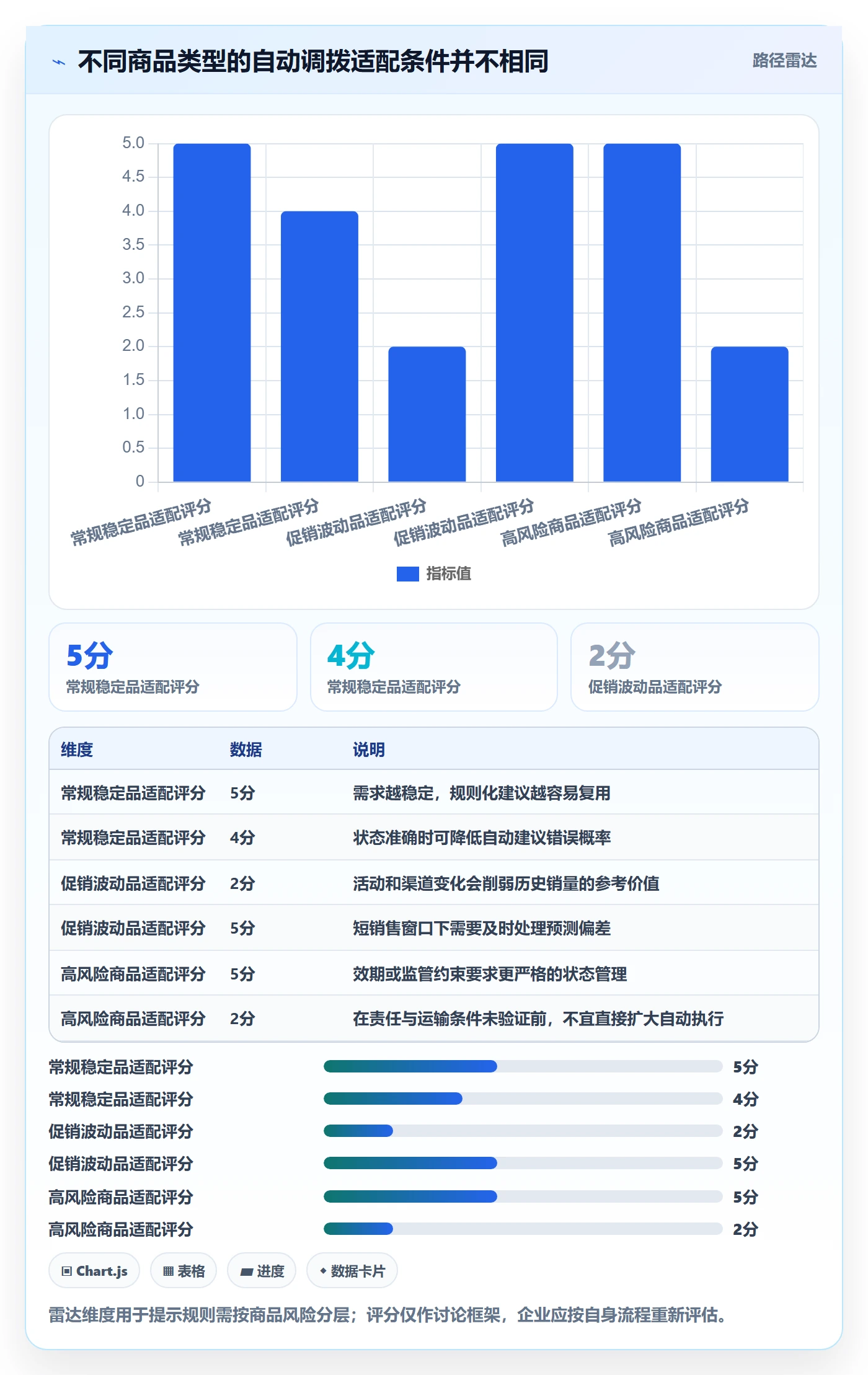 库存管理系统实战复盘：从多仓调拨验证精细化运营效果