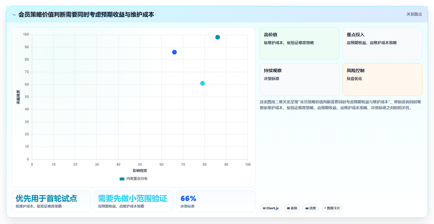 电商crm系统建设路线：从会员分层到数据复盘分几步
